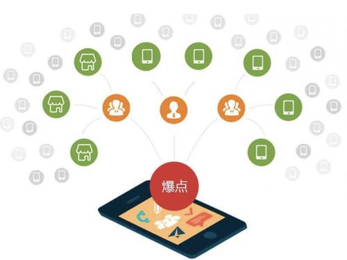 石龙为什么越来越多的企业通过软文营销来引流